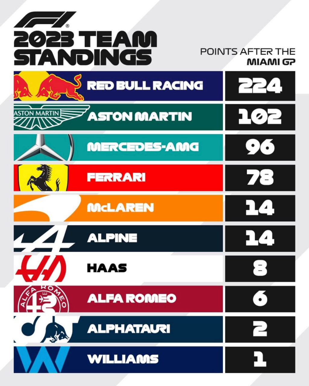 关于威廉姆斯翻盘阿斯顿马丁，佩雷兹扛起全队的信息